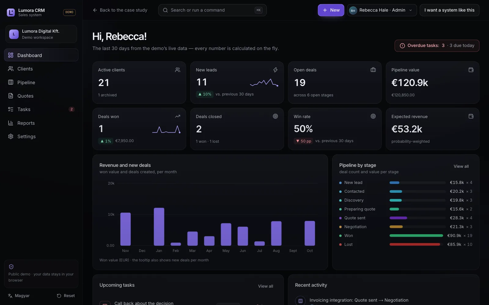 Lumora CRM dashboard with KPIs, revenue chart and pipeline distribution